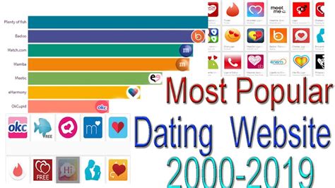 most popular dating site in netherlands